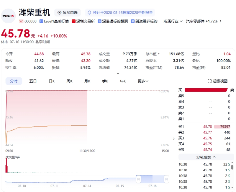 潍柴重机
